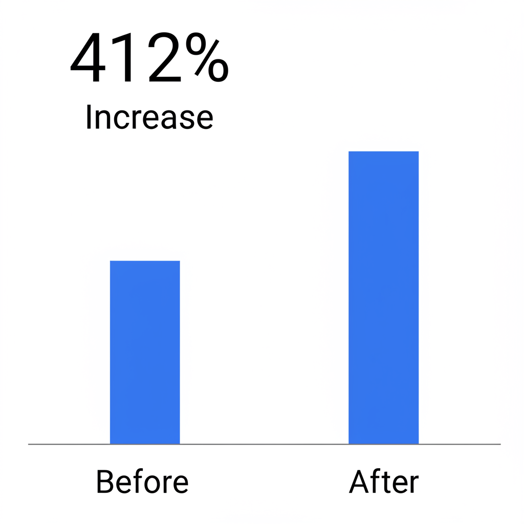 Before and after comparison